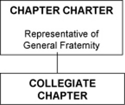 P1-S4-CHSTR-CHARTER